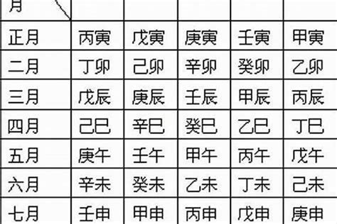 八字有食神|八字食神详解，年柱食神、月柱食神、日坐食神